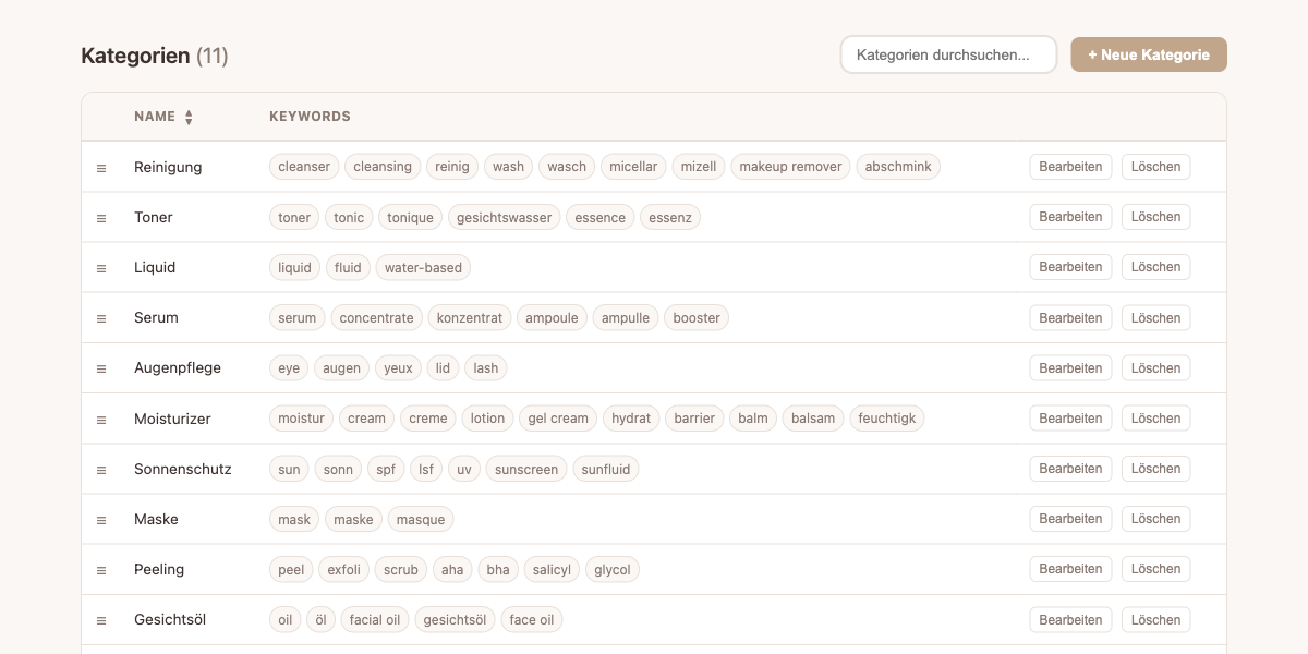 Kategorien mit Keywords verwalten