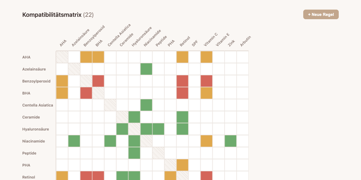 Kompatibilitätsmatrix mit farbigen Zellen
