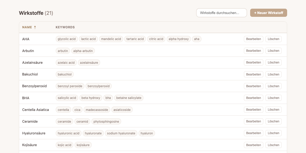 Wirkstoffe mit Keywords verwalten