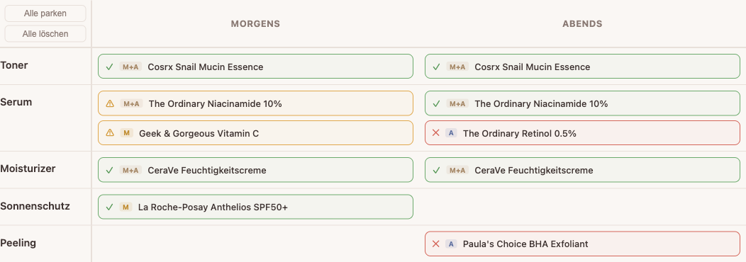 Routine-Matrix mit Kompatibilitäts-Icons