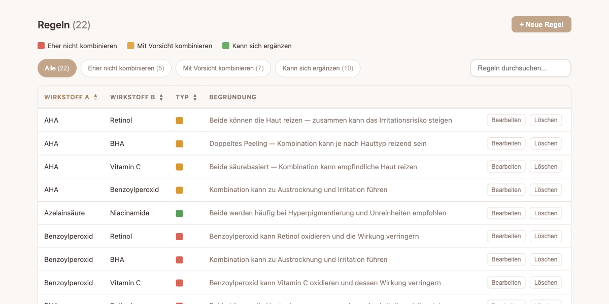 Regeln mit Interaktionshinweisen